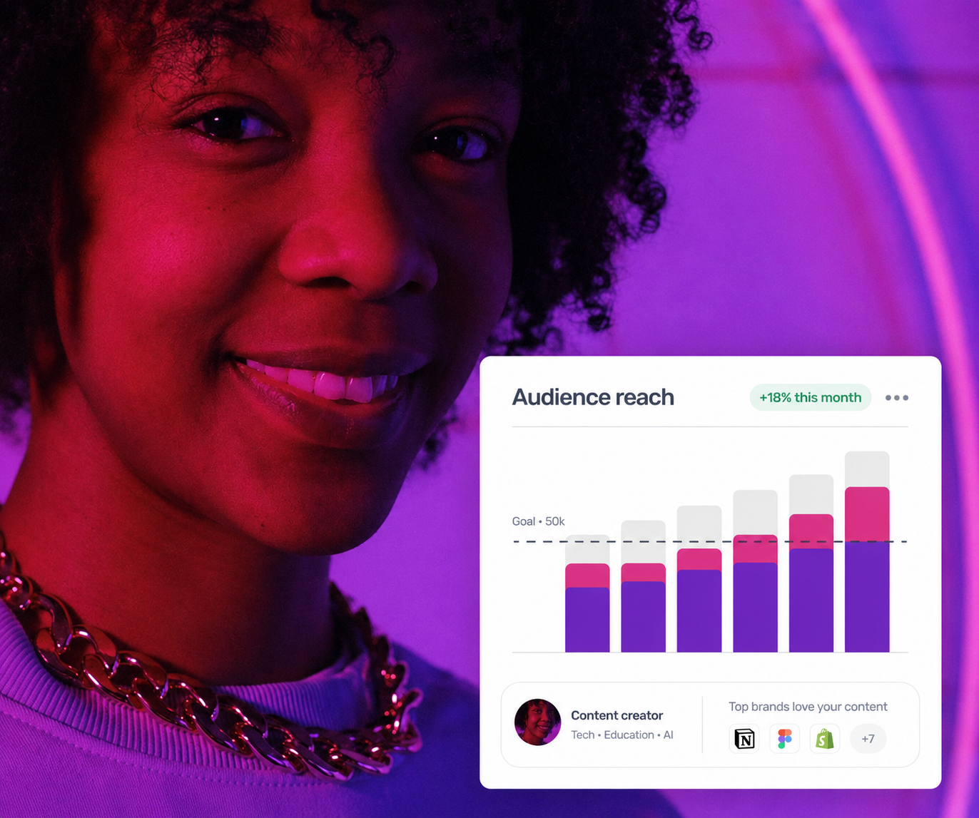 A content creator with a performance dashboard showing growing audience reach.